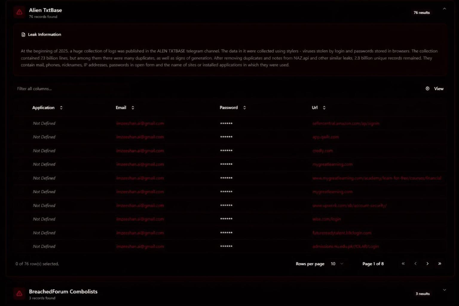 Breach Data Results Dashboard - Detailed view showing exposed credentials and breach information